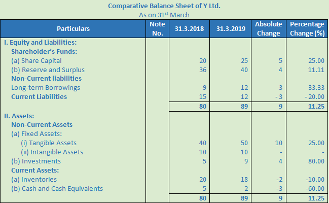 DK Goel Solutions Class 12 Accountancy Chapter 3 Tools For Financial ...